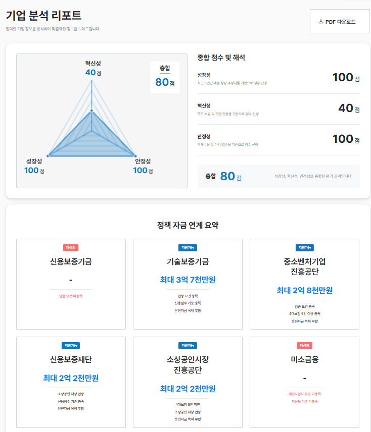 기업 진단 점수 리포트